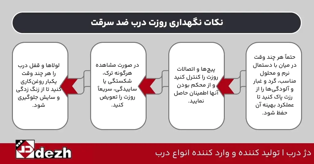 نکات نگهداری روزت درب ضد سرقت