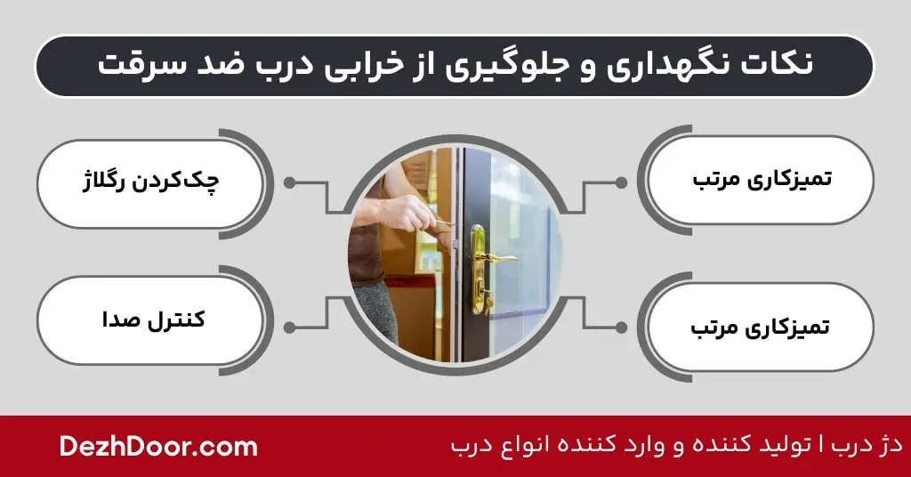 نکات نگهداری و جلوگیری از خرابی درب ضد سرقت