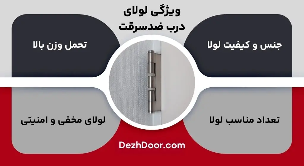 ویژگی لولای درب ضدسرقت