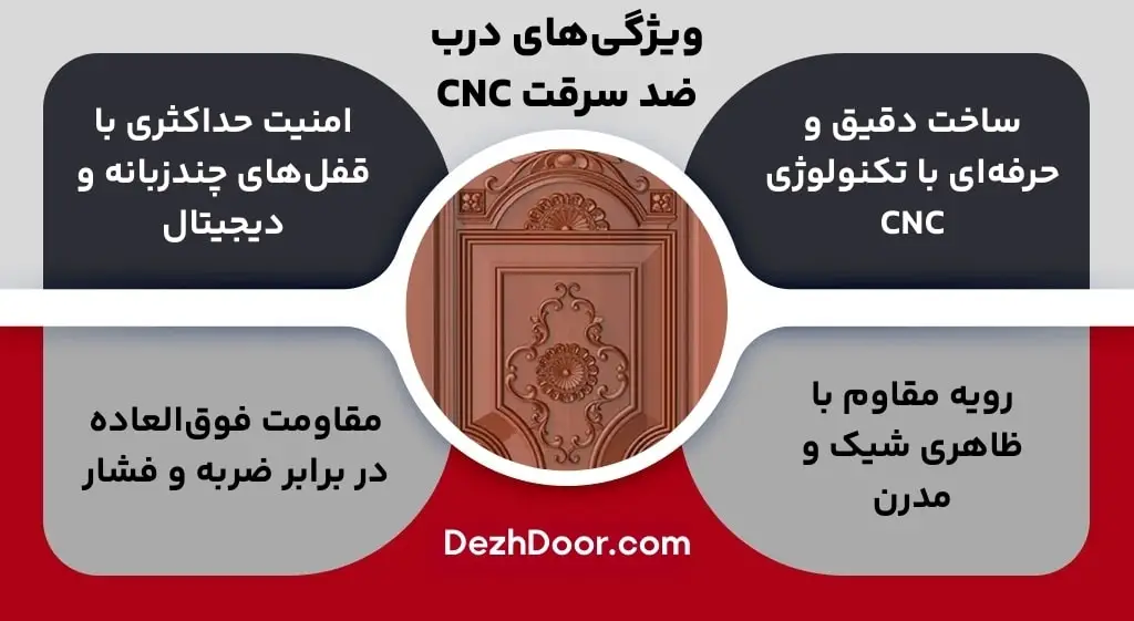 ویژگی های درب ضد سرقت CNC