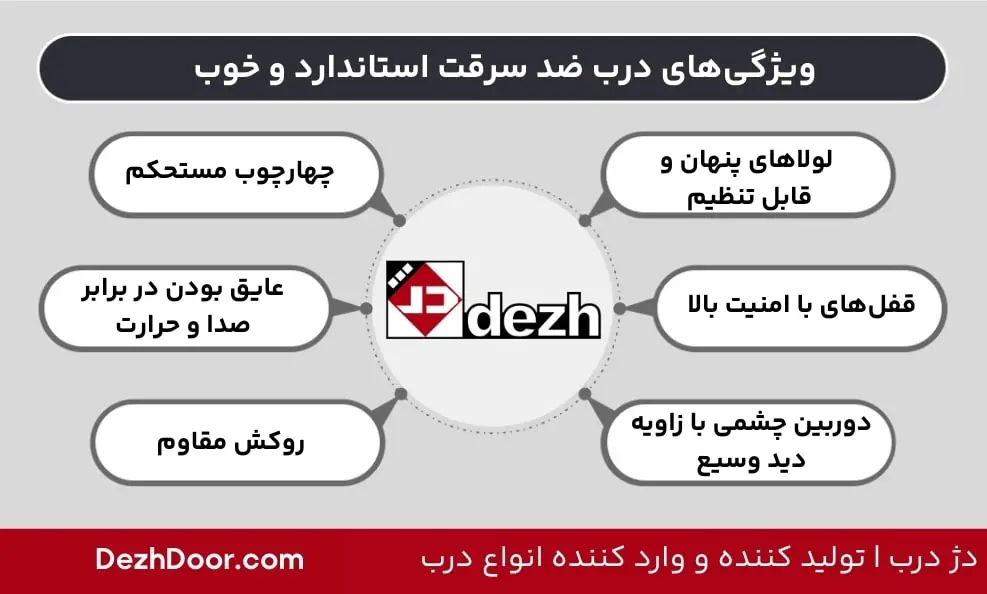 ویژگی های درب ضد سرقت استاندارد و خوب
