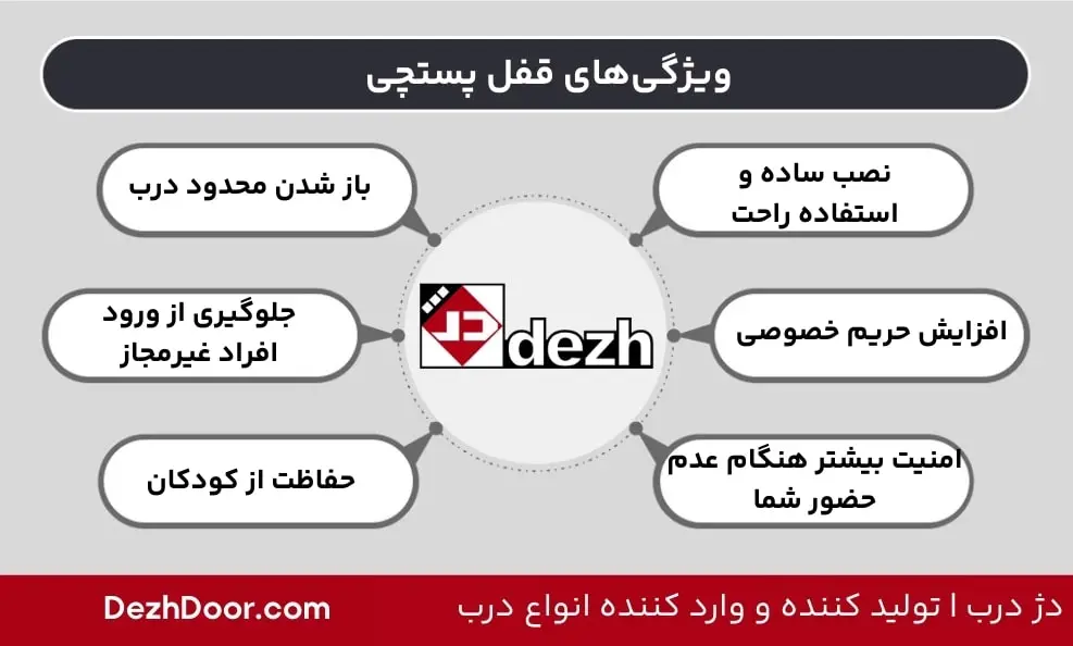 ویژگی های قفل پستچی