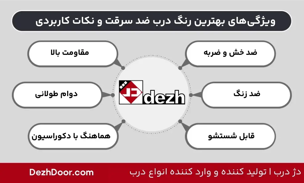 ویژگی‌های بهترین رنگ درب ضد سرقت و نکات کاربردی