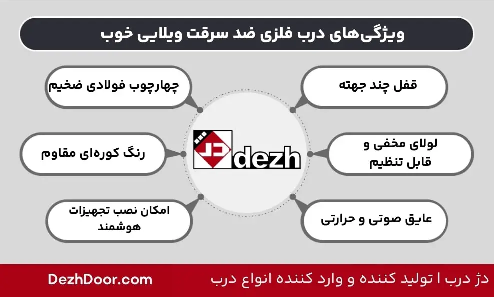 ویژگی‌های درب فلزی ضد سرقت ویلایی خوب min 1 آشنایی با درب فلزی ضد سرقت ویلایی و انواع آن