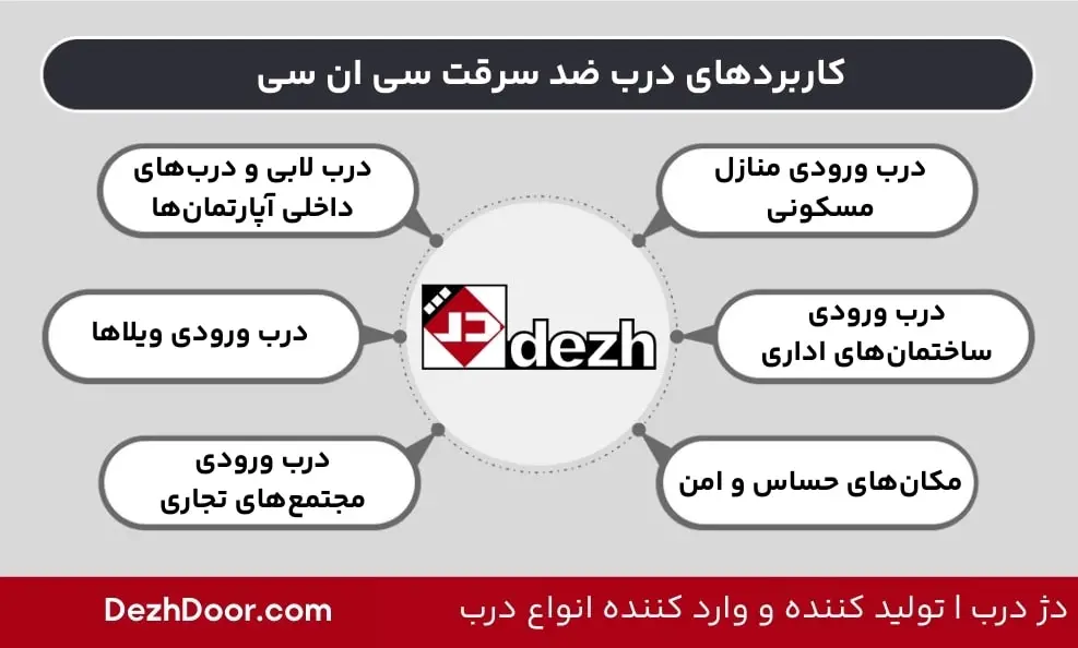 کاربردهای درب ضد سرقت سی ان سی min 1 درب ضد سرقت سی ان سی و کاربرد آن
