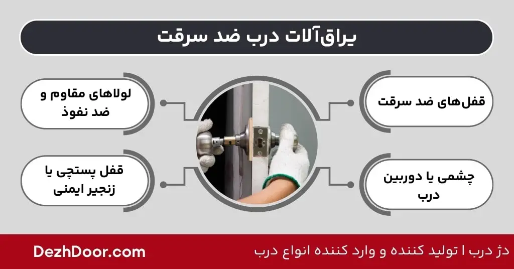 یراق آلات درب ضد سرقت