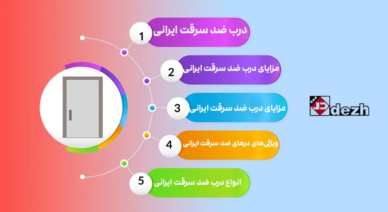 درب ضد سرقت ایرانی ارزان