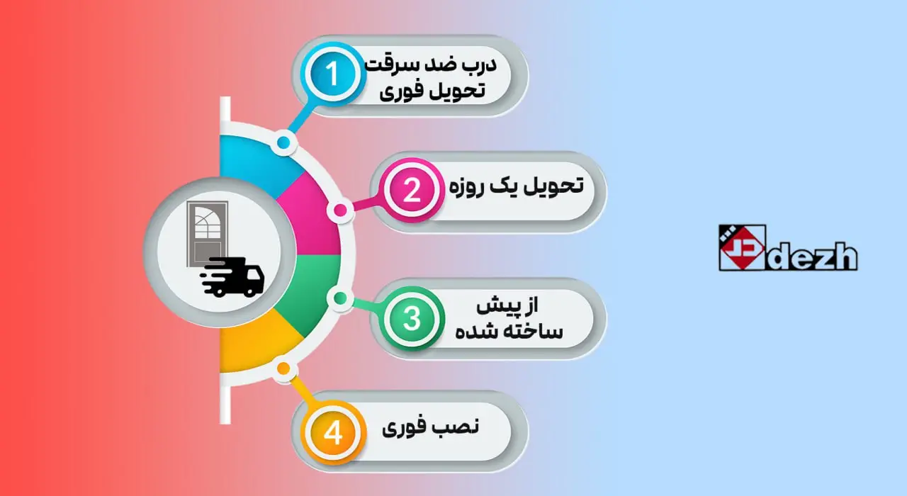 درب ضد سرقت تحویل فوری ( 1 روزه )