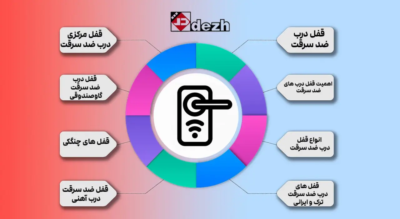 قفل درب ضد سرقت