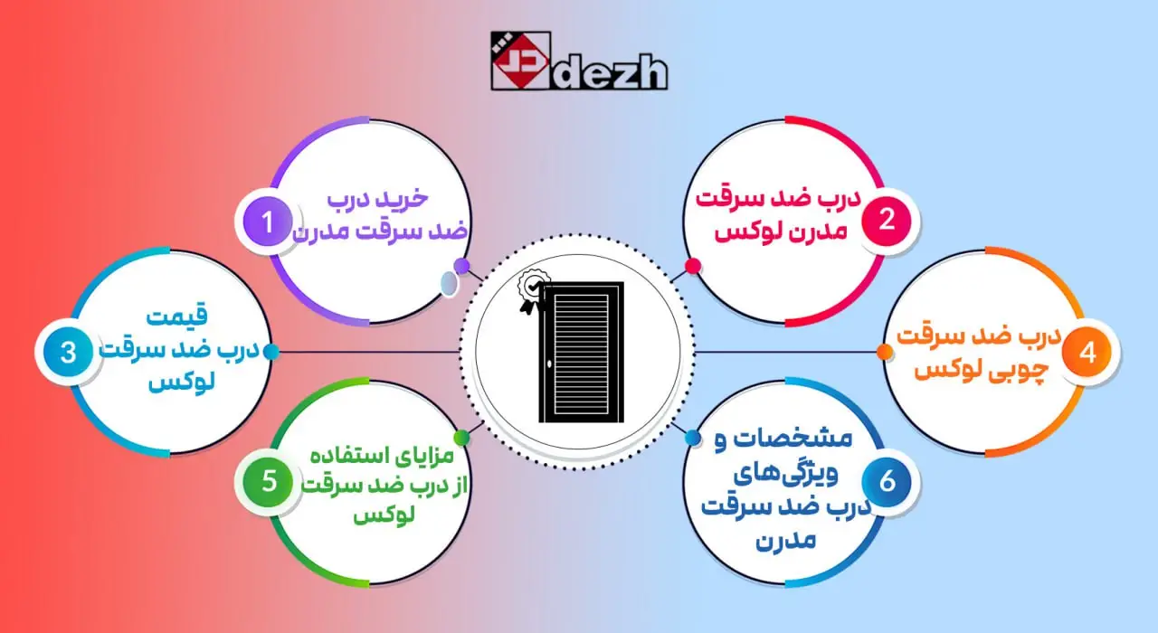 درب ضد سرقت لوکس ( لاکچری )