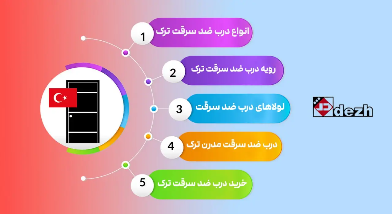 درب ضد سرقت ترک وارداتی