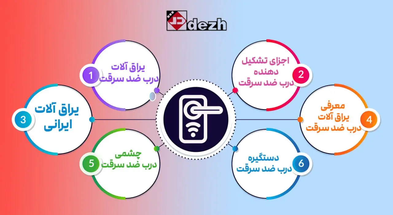 یراق آلات درب ضد سرقت