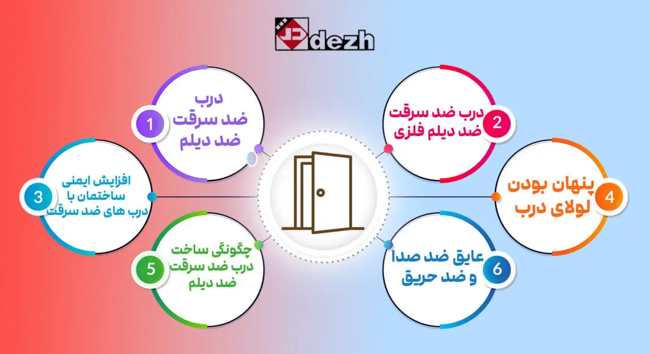 درب ضد سرقت ضد دیلم