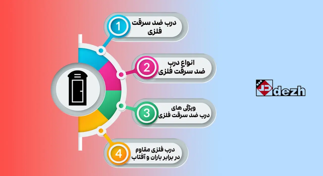 درب ضد سرقت فلزی