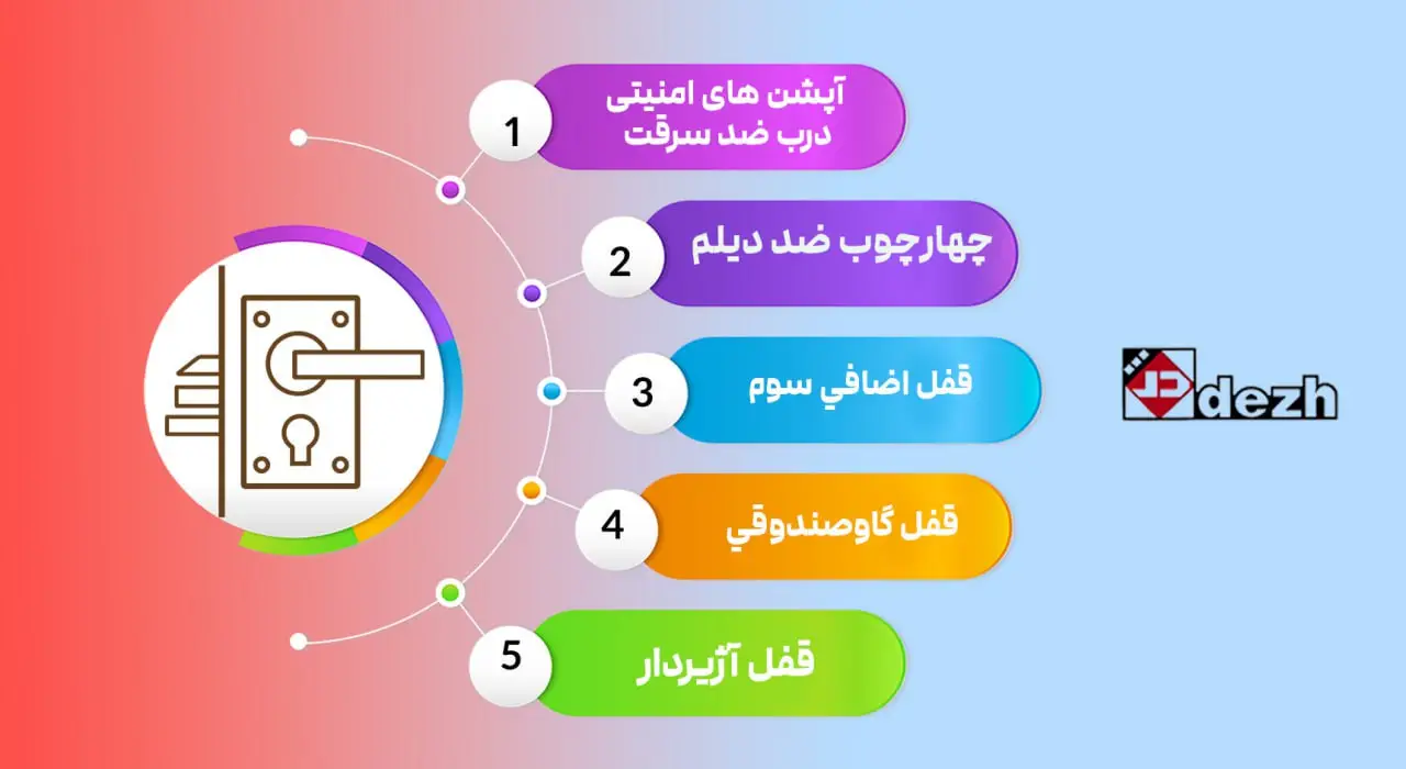 آپشن های امنیتی درب ضد سرقت