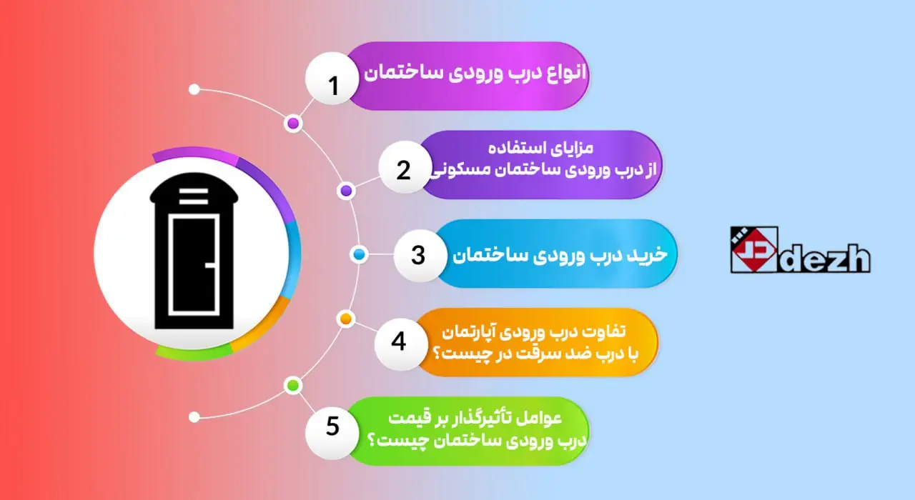 درب ورودی ساختمان