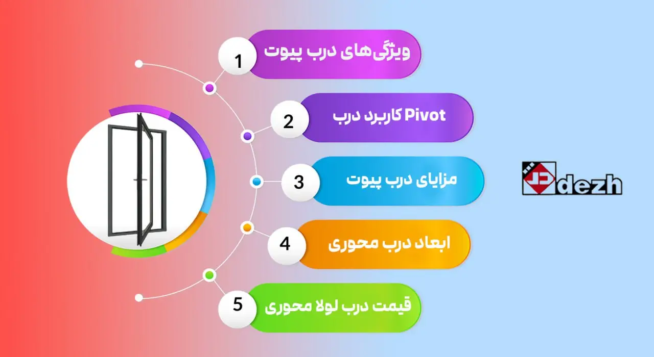 درب لولا پیوت