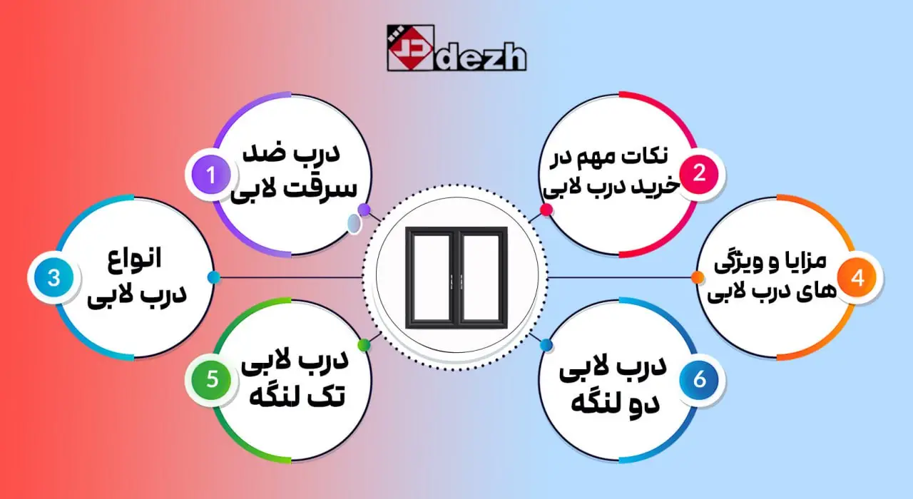 درب ضد سرقت لابی