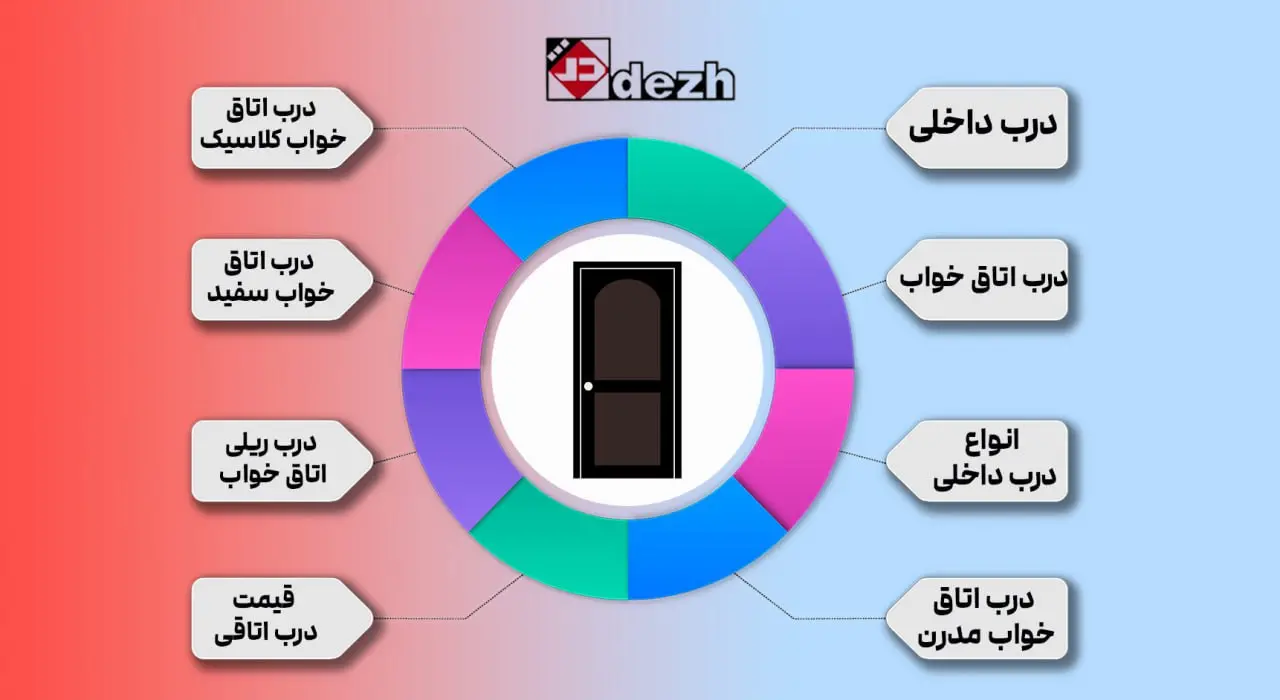 درب داخلی ( درب اتاقی )