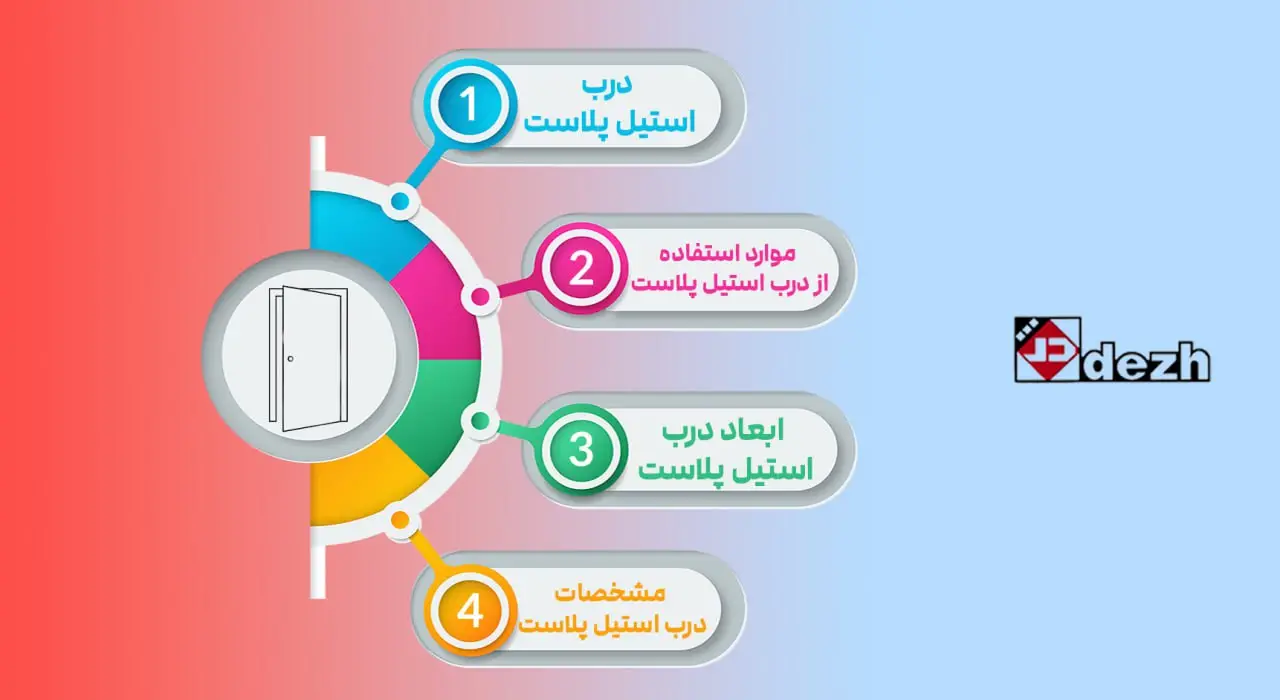 درب استیل پلاست
