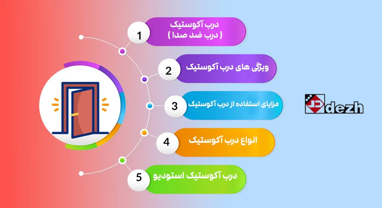 درب آکوستیک ( درب ضد صدا )
