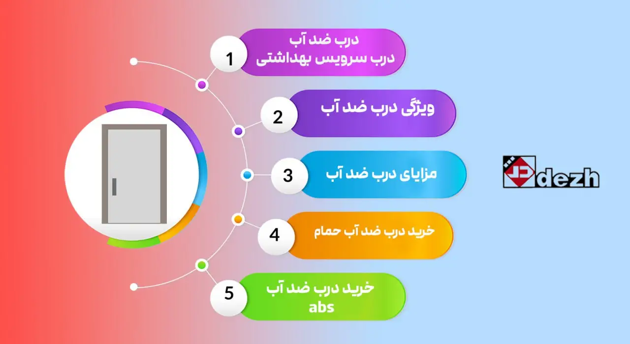 درب ضد آب | درب سرویس بهداشتی | درب ABS