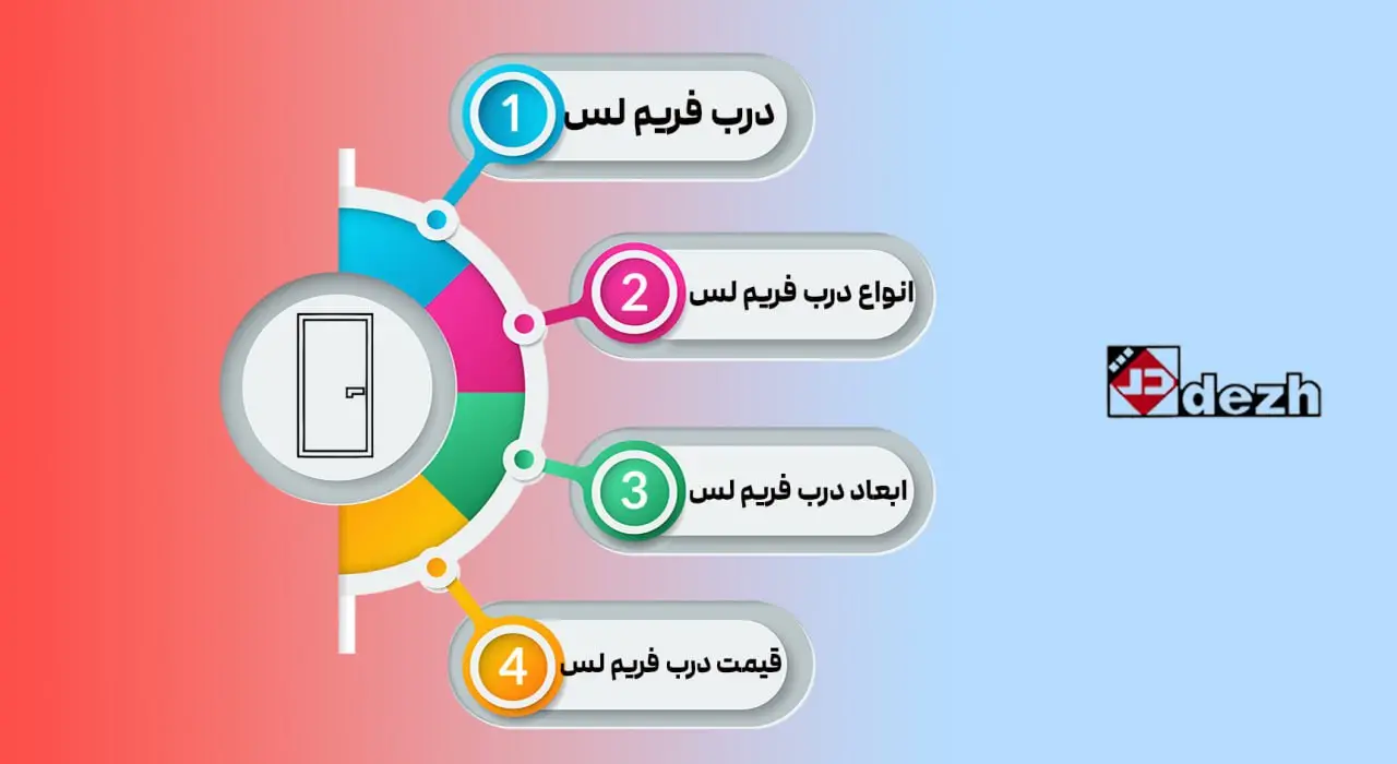 درب فريم لس