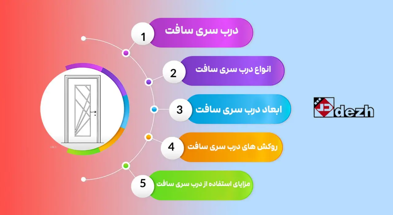 درب های سری سافت
