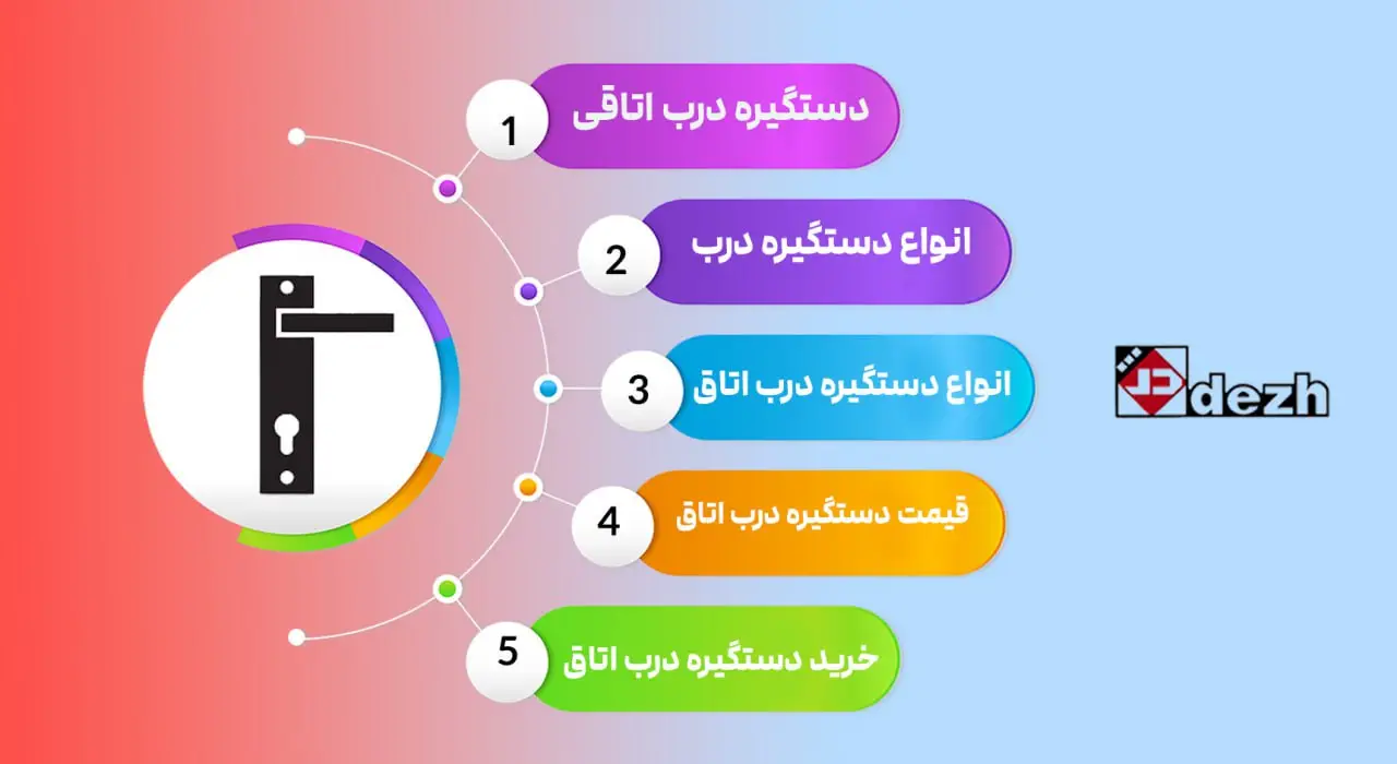 دستگیره درب اتاق