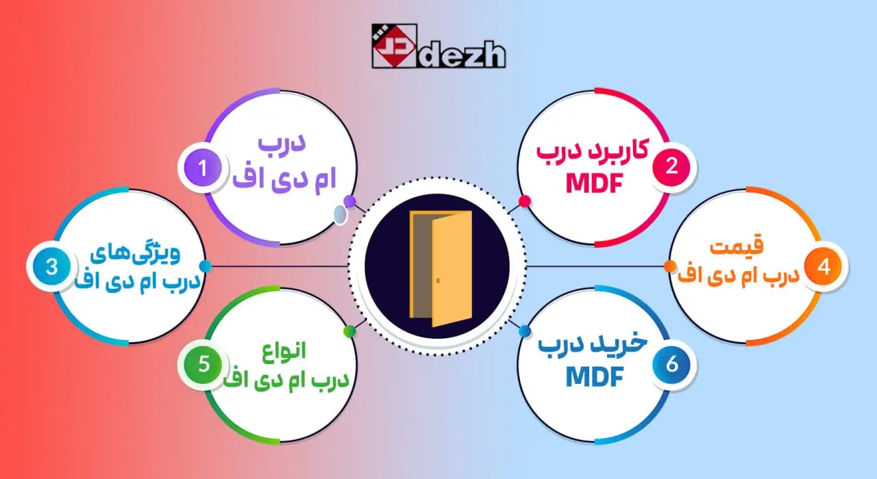 درب ام دی اف