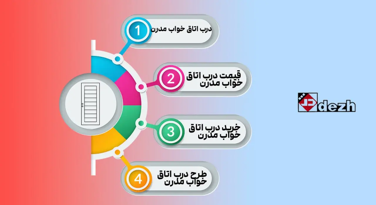 درب اتاق خواب مدرن