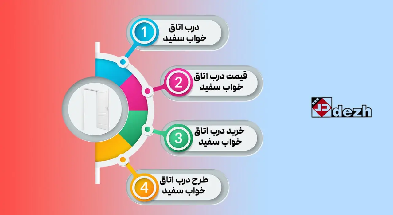 خرید درب اتاق خواب سفید