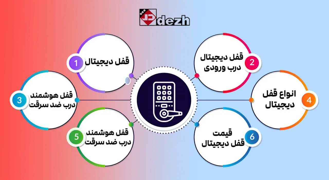 قفل دیجیتال