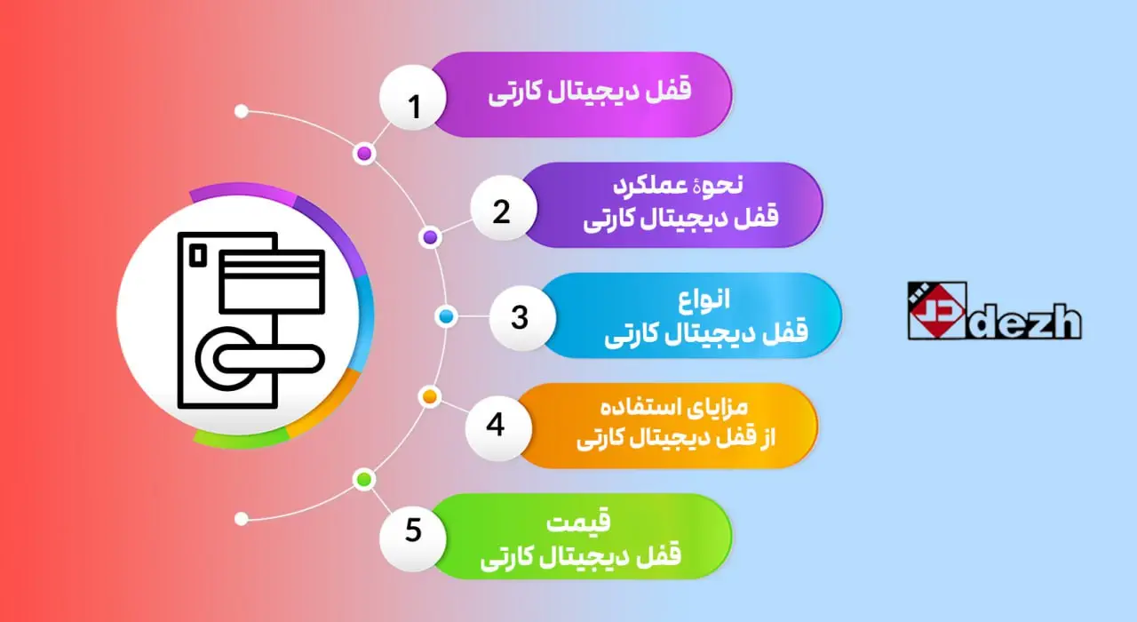 قفل دیجیتال کارتی