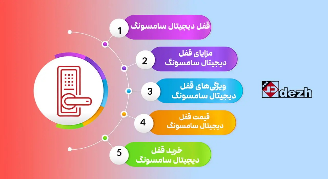 قفل دیجیتال سامسونگ