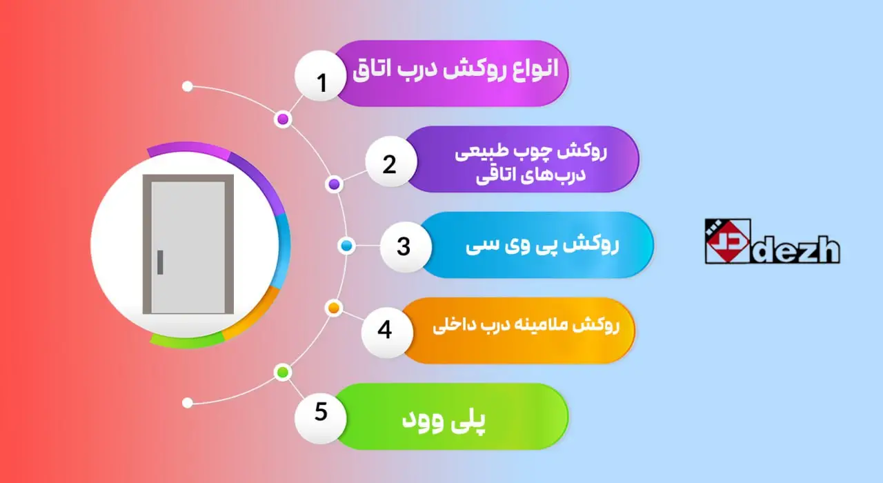 5773804805112843052 انواع روکش درب اتاق