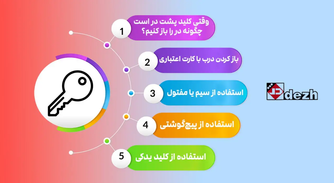 6041950372295198414 وقتی کلید پشت در است، چگونه در را باز کنیم؟