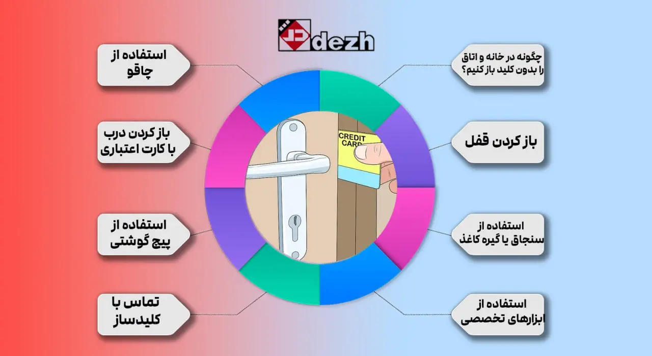 6041950372295198415 چگونه در خانه و اتاق را بدون کلید باز کنیم؟