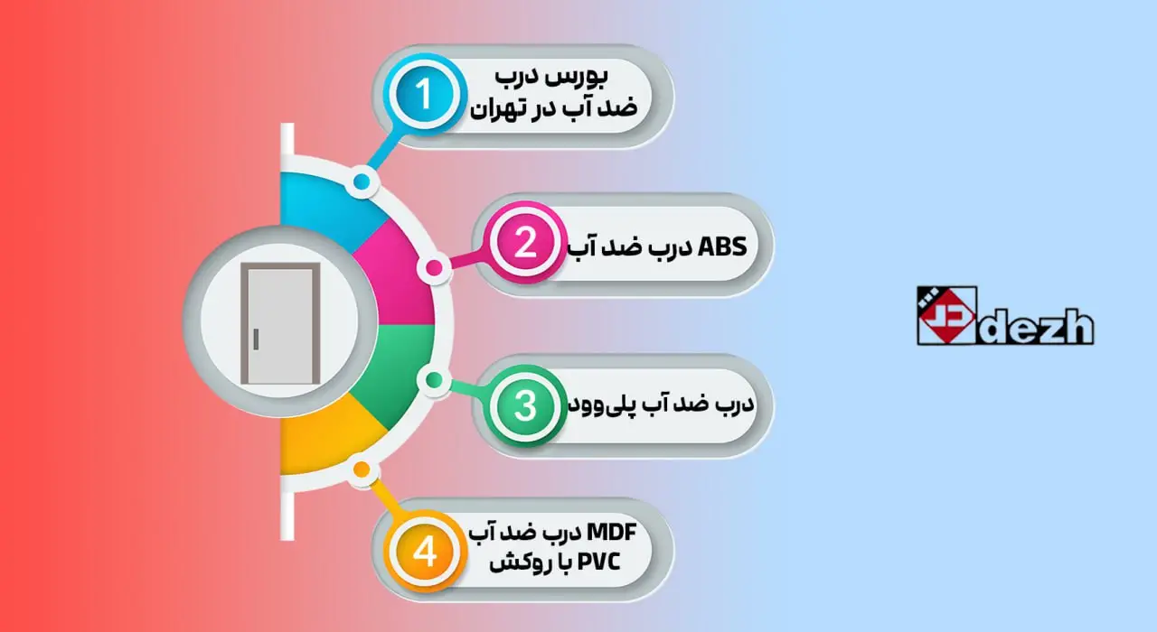 بورس درب ضد آب در تهران 2 بورس درب ضد آب در تهران 6041950372295198417 بورس درب ضد آب در تهران