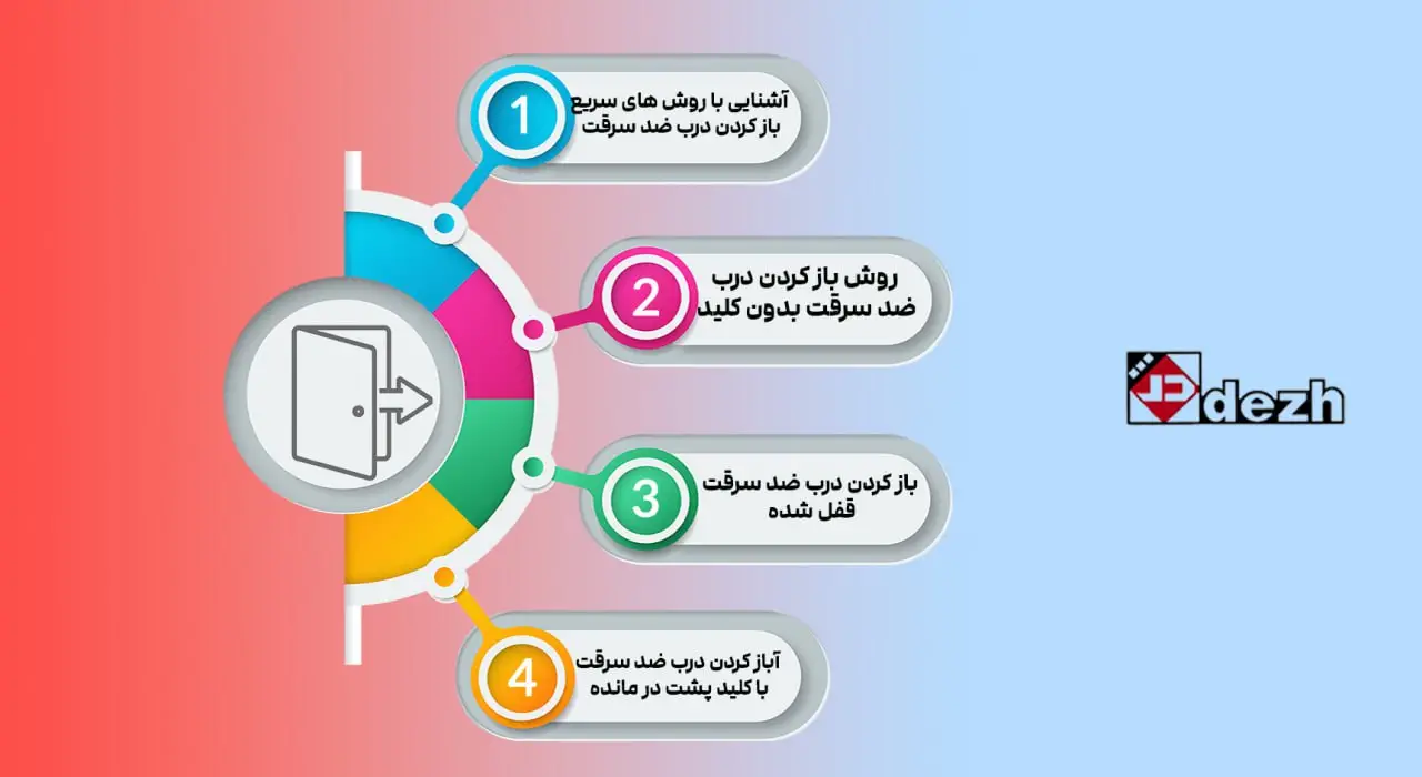 آشنایی با روش های سریع باز کردن درب ضد سرقت 2 آشنایی با روش های سریع باز کردن درب ضد سرقت 6041950372295198418 آشنایی با روش های سریع باز کردن درب ضد سرقت