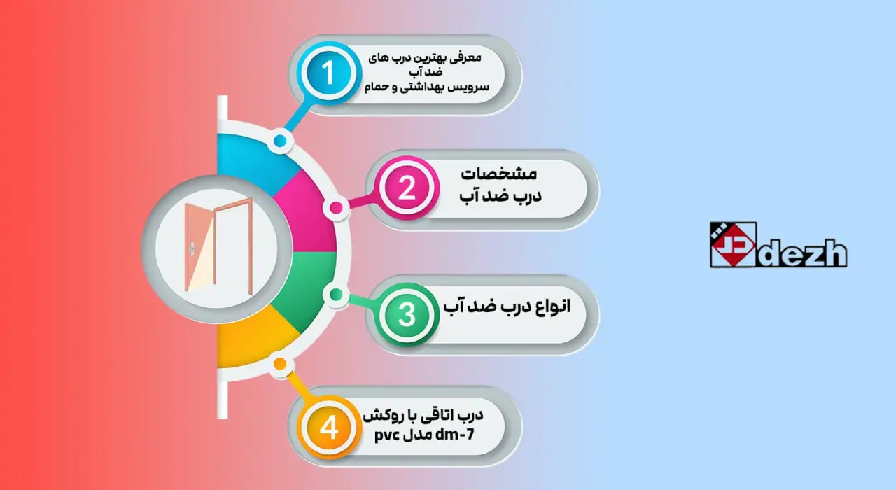 6041950372295198419 معرفی بهترین درب های ضد آب سرویس بهداشتی و حمام