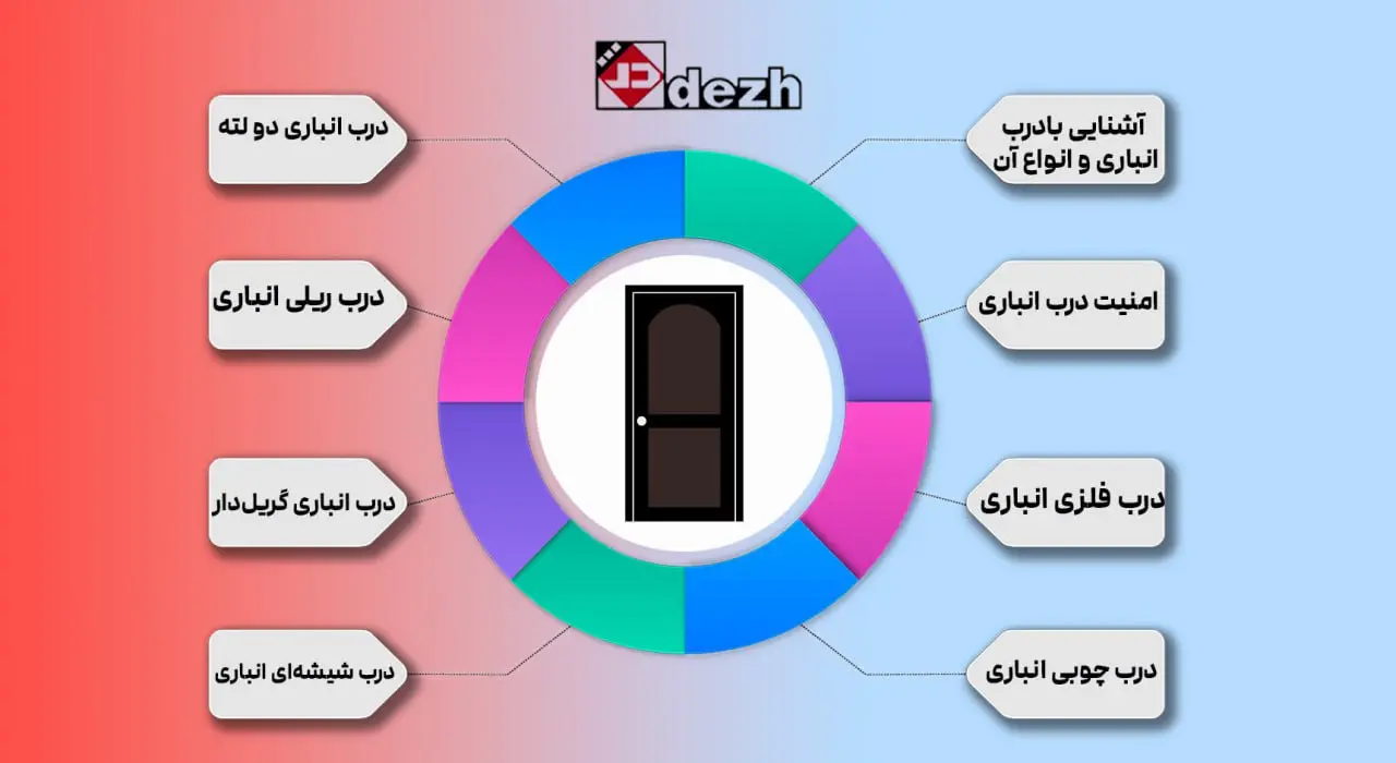 آشنایی با درب انباری و انواع آن 1 آشنایی با درب انباری و انواع آن 6041950372295198423 آشنایی با درب انباری و انواع آن