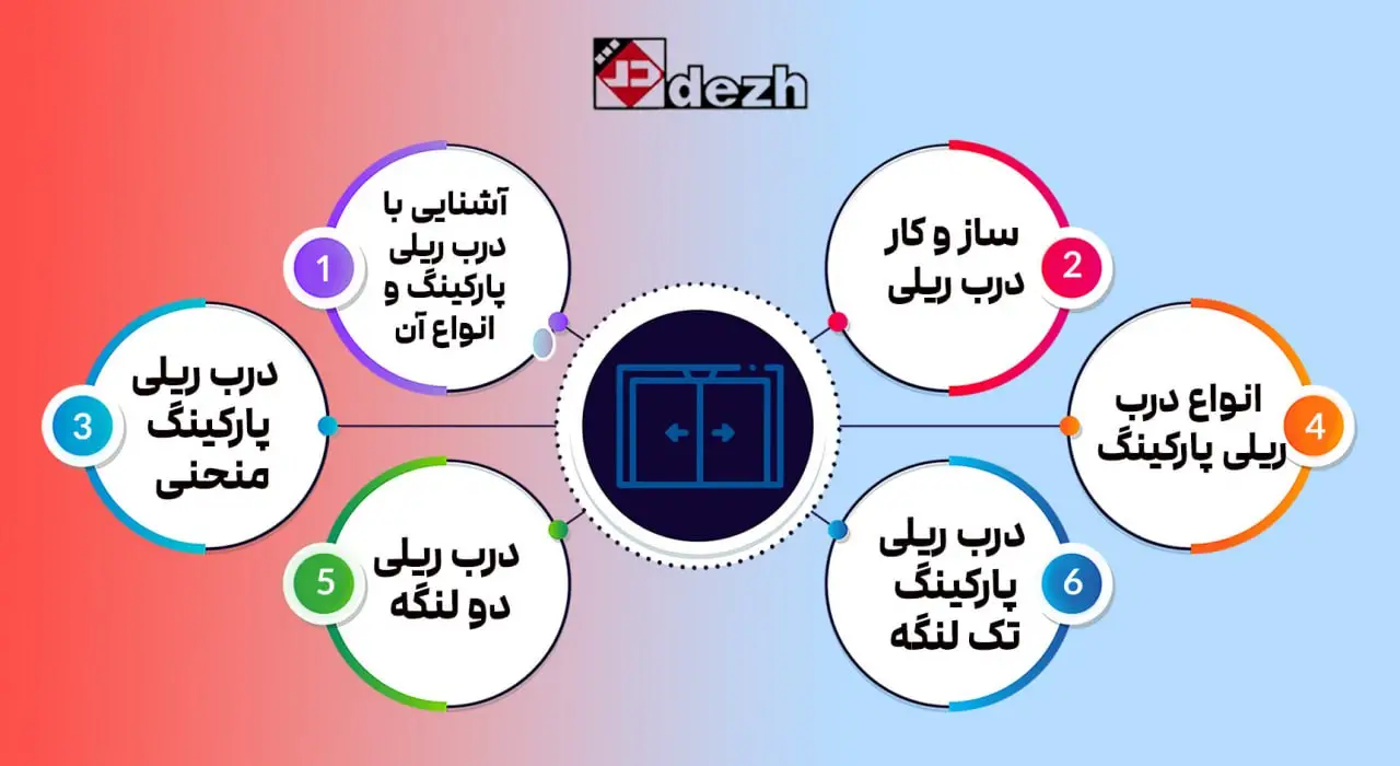 6041950372295198425 آشنایی با درب ریلی پارکینگ و انواع آن