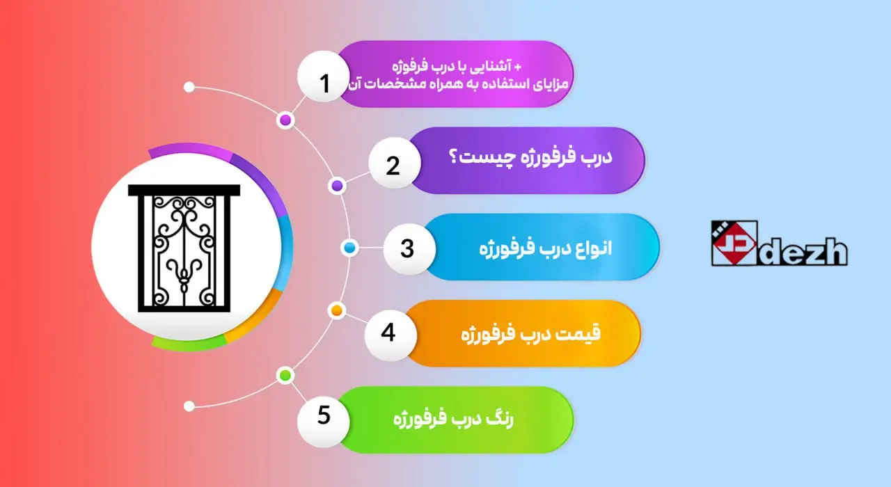 آشنایی با درب فرفوژه + مزایای استفاده به همراه مشخصات آن 1 آشنایی با درب فرفوژه + مزایای استفاده به همراه مشخصات آن 6041950372295198426 آشنایی با درب فرفوژه + مزایای استفاده به همراه مشخصات آن