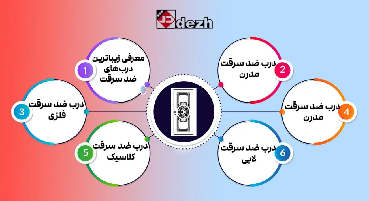 6041950372295198430 معرفی زیباترین درب‌های ضد سرقت