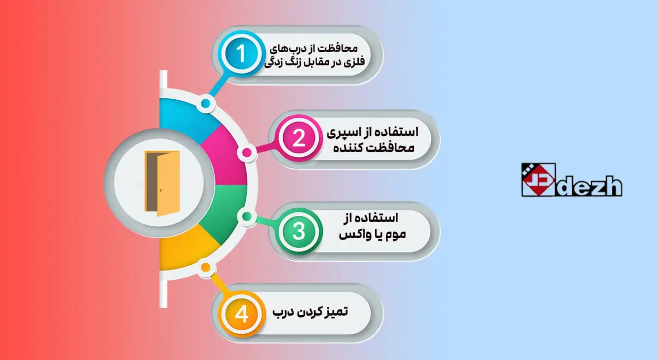 6046354186947380935 از بین بردن زنگ زدگی درب فلزی و محافظت از آن