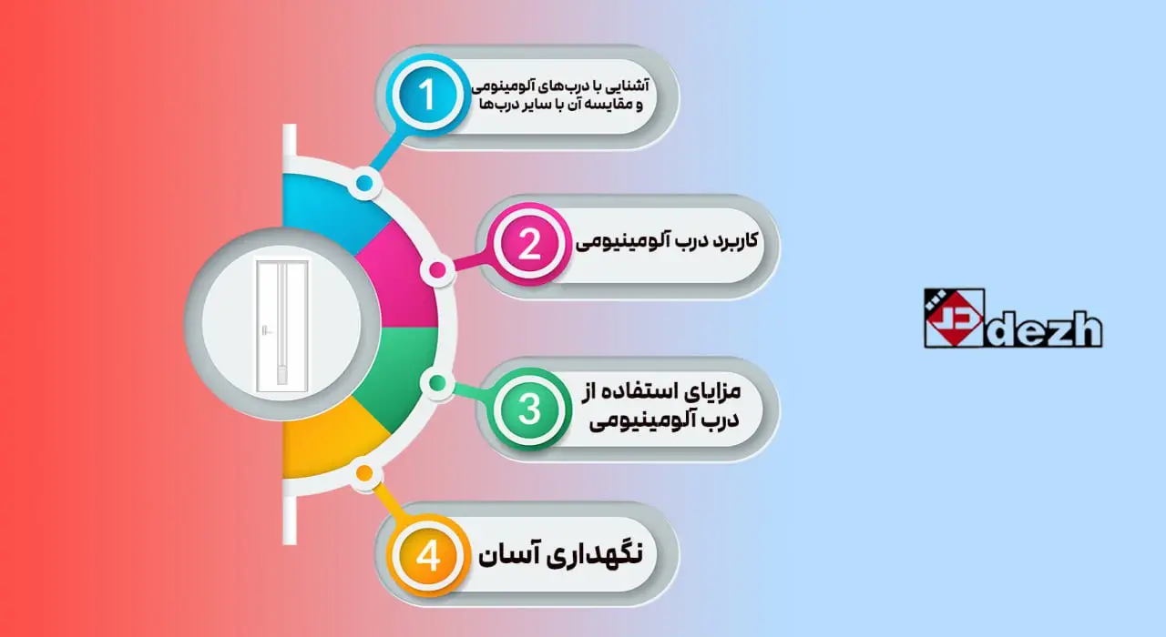 آشنایی با دربهای آلومینومی و مقایسه آن با سایر دربها 1 آشنایی با دربهای آلومینومی و مقایسه آن با سایر دربها 6046354186947380947 آشنایی با دربهای آلومینومی و مقایسه آن با سایر دربها