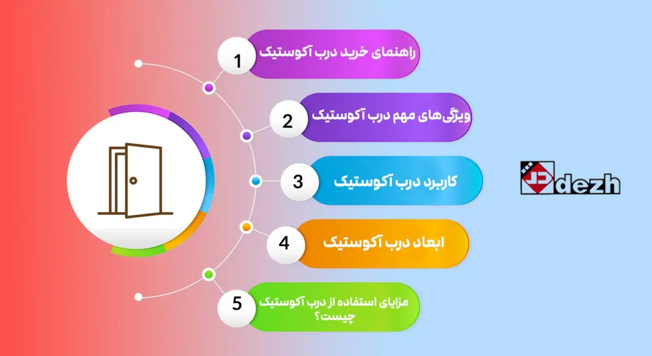 6046354186947380954 راهنمای خرید درب آکوستیک