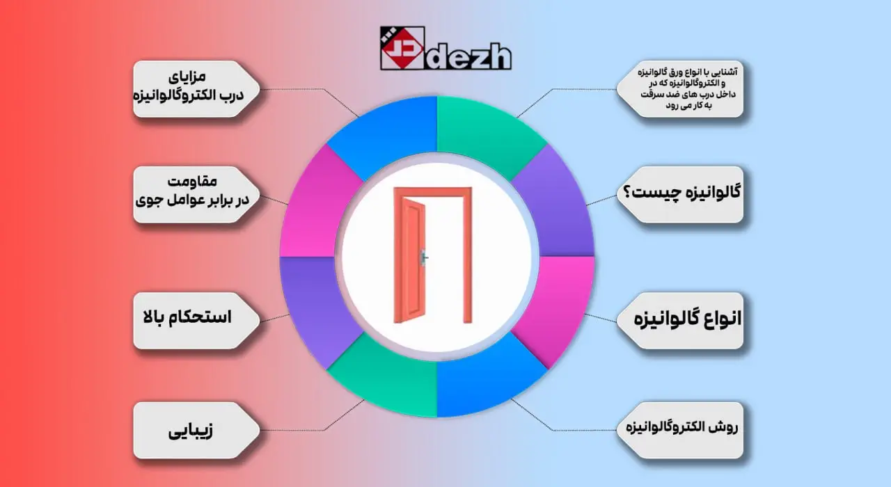 6050857786574750619 ورق گالوانیزه و الکتروگالوانیزه چیست؟ کارایی و انواع آن