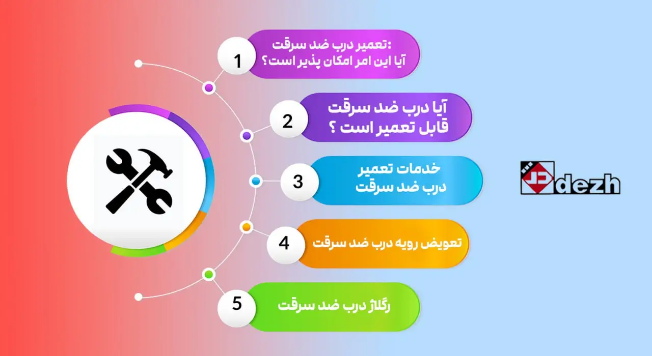 تعمیر درب ضد سرقت و رگلاژ درب ضد سرقت 1 تعمیر درب ضد سرقت و رگلاژ درب ضد سرقت 6050857786574750620 تعمیر درب ضد سرقت و رگلاژ درب ضد سرقت